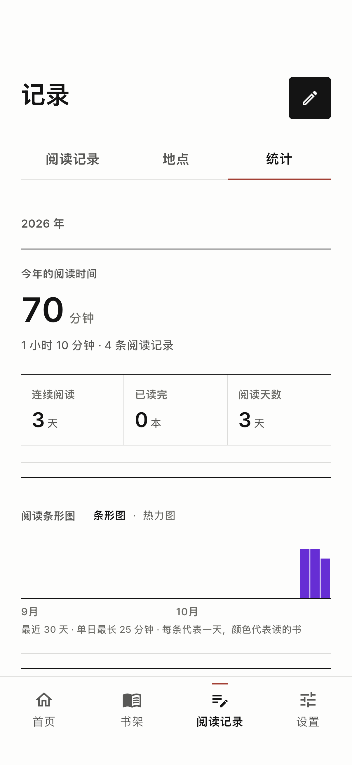 统计画面显示阅读时间、阅读天数和读完的书籍
